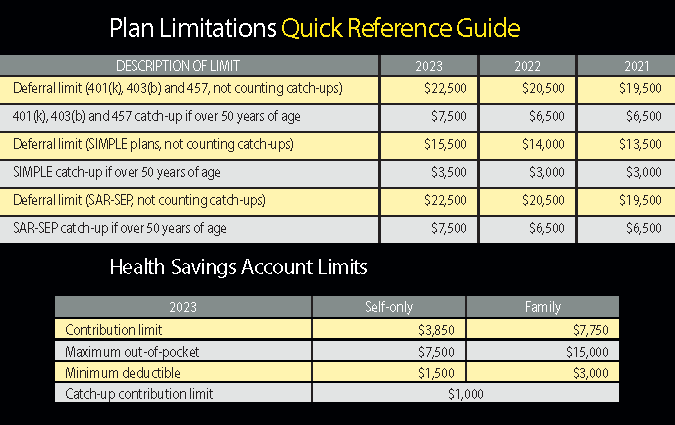 EBP Limits Reference Sheet image